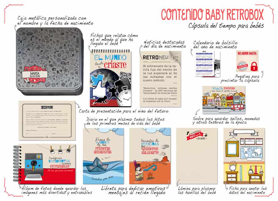Regalo bebés: contenido Baby Retrobox